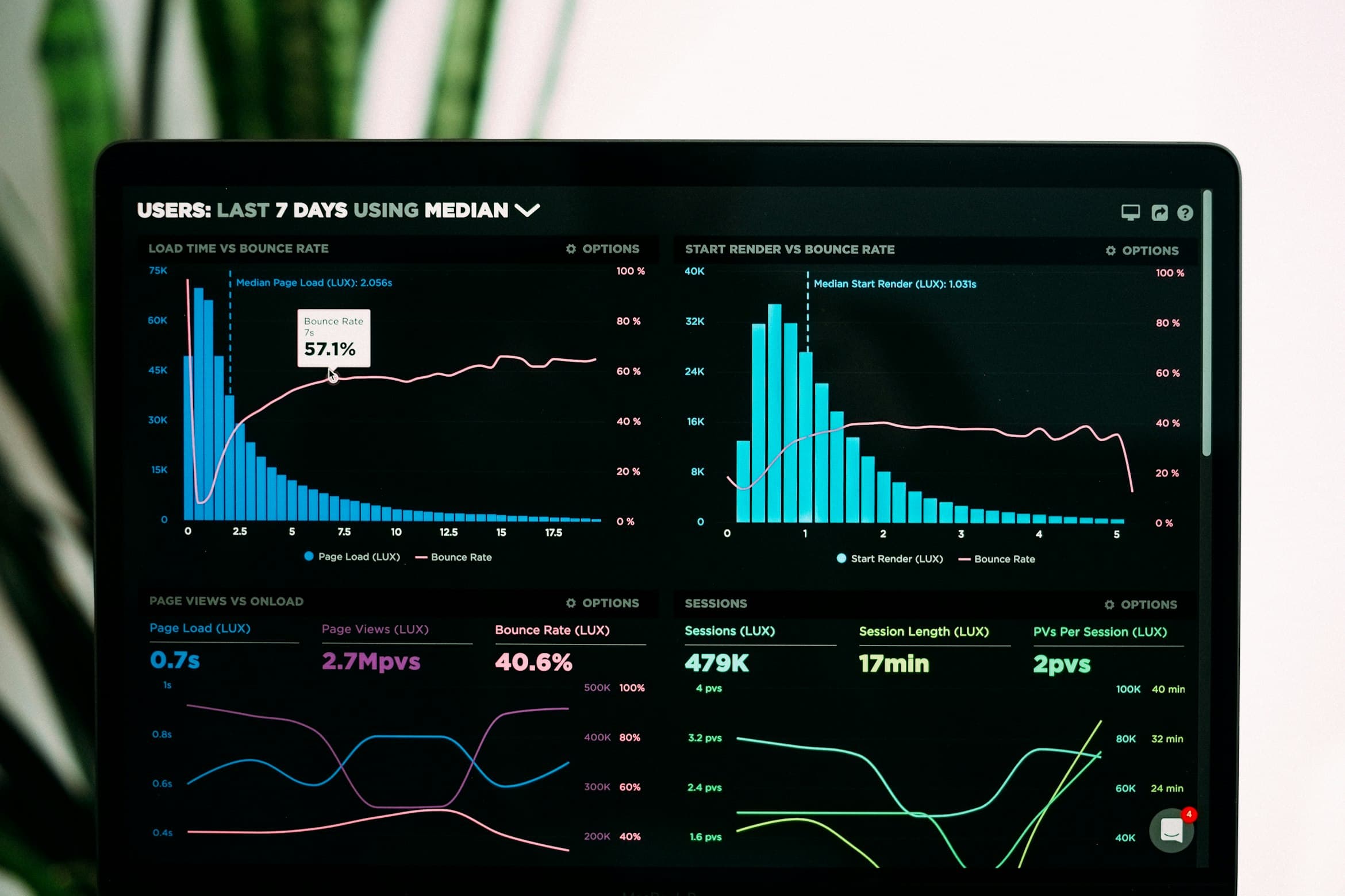 SaaS Analytics